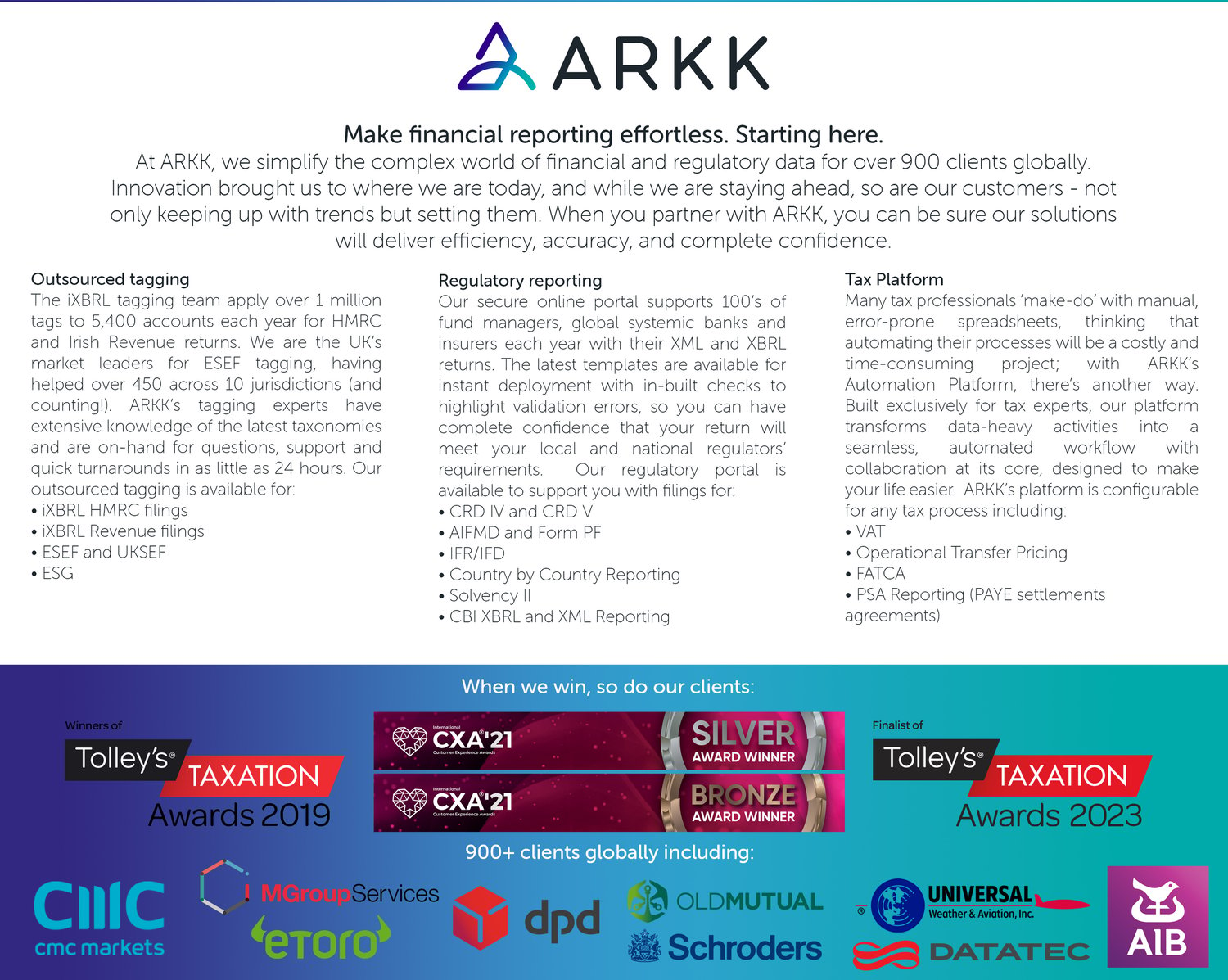 ARKK All Products