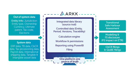 ARKK Pillar Two Graphic