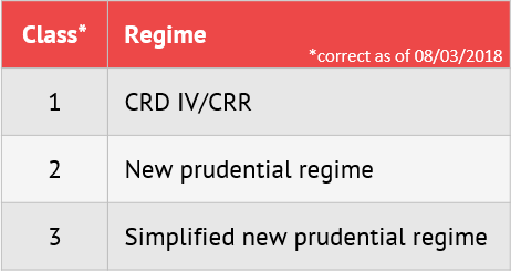 New-Capital-Requirements-for-Investment-Firms-Understanding-the-new-classes
